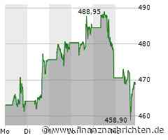 Meta: EU-Kommission sieht Regelverstoß - Aktie gibt nach