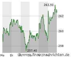 37 Prozent Kurspotenzial mit Buy-and-Hold-forever Aktien wie Allianz, LVMH, Linde, Microsoft, Apple