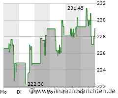 Autodesk Aktie: Trotz ABI-Rückgang weiter optimistisch