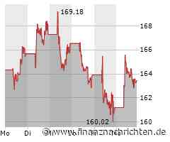 C3.ai Aktie: Air Liquide kündigt Zukunftsstrategie an