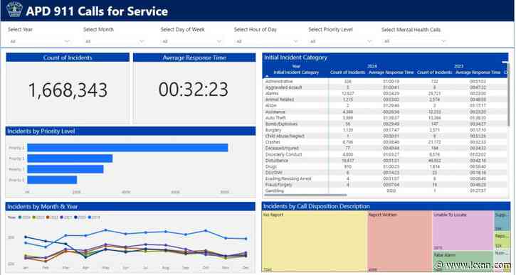 How to look up crime statistics in Austin, new dashboards in APD data portal
