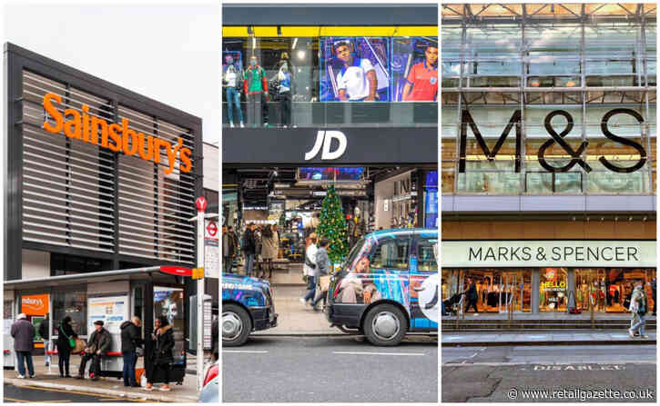 M&S, JD Sports and Sainsbury’s slammed by shareholders over low pay