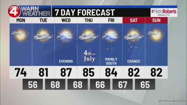 Warm today, chance of rain Wed. night, 80s on the 4th