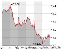 BASF gibt Lithium-Pläne in Chile auf - Agentur