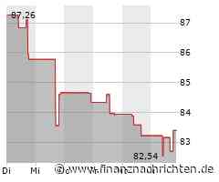 Aktienmarkt: Brown & Brown-Aktie tritt auf der Stelle (83,3442 €)