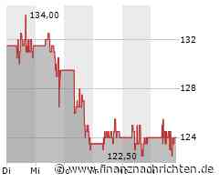 Minimale Kursveränderung bei Aktie von Pinduoduo (124,4716 €)