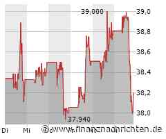 Verizon Communications-Aktie kann Vortagsniveau nicht halten (38,1525 €)