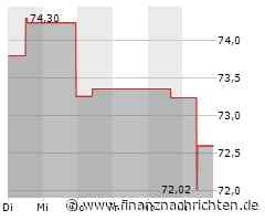 Kurs der WEC Energy Group-Aktie verharrt auf Vortags-Niveau (72,5898 €)