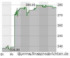 Kaum Impulse für die FedEx-Aktie (278,3851 €)