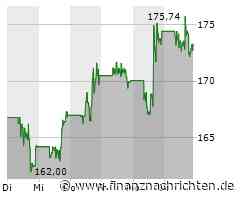 Boeing Aktie: Akquisition und Führungswechsel