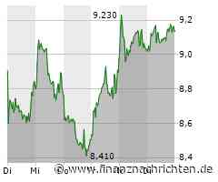 Rätselraten um Nvidia, Evotec unter neuer Leitung, Nel ASA dank Neuauftrag im Aufwind und TUI bleibt glücklos!