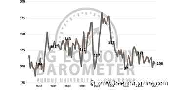 High input costs, rising interest rates continue to weigh on farmer sentiment