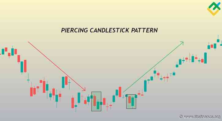 Piercing Candlestick Pattern - What Is It and How To Use It