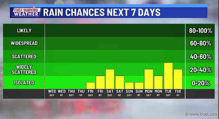Hurricane Beryl affecting Jamaica