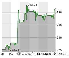 Fast 40 Millionen Dollar pro Jahr: Salesforce-Aktionäre lehnen CEO-Gehalt ab