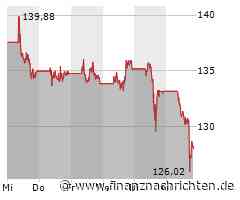 US-Präsident Biden fordert niedrigere Preise für Abnehmspritzen und verunsichert damit die Aktionäre von Novo Nordisk