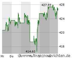 Nicht nur Nvidia und Microsoft: Diese Tech-Aktien sind laut KI ChatGPT jetzt Favoriten
