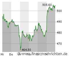 Rheinmetall Aktie: Großer Auftrag aus Italien
