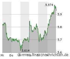 Zweifel bei Nvidia, TUI-Aktien im Ausverkauf, Nel ASA wieder am Schwächeln und auch die Lufthansa kann an der Börse nicht abheben