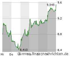 Evotec Aktie: Kursaufschwung und Zukunftsaussichten