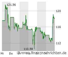 Nvidia Aktie: Kursverluste und Marktunsicherheit