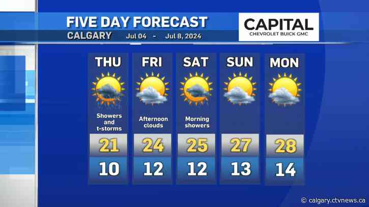Temperatures rising in Calgary but more thunderstorms possible