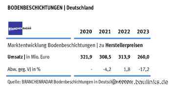 Branchenradar 2024: Markteinbruch bei Bodenbeschichtungen