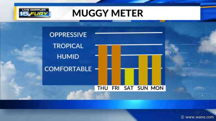 Hot humid dodging some storms today