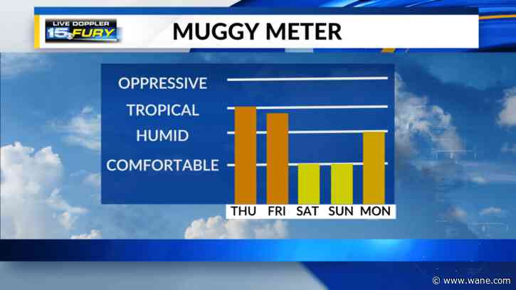 A few early showers heat and humidity today