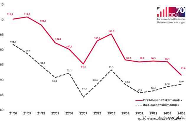 Verhaltene Erwartungen in der Consultingbranche