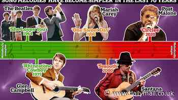 They don't make them like they used to! Song melodies have become simpler over the last 70 years, study finds