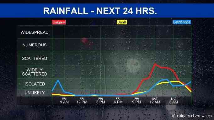 Mild weather for the Calgary Stampede parade, thunderstorms possible Friday night