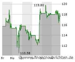 Nvidia Aktie: Rückenwind in China erwartet