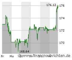 Aktien New York: Arbeitsmarktbericht beschert Nasdaq und S&P 500 Rekorde