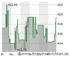 S&P Global-Aktie mit leichten Kursgewinnen (418,0945 €)