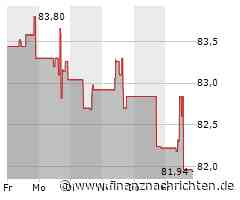 Aktie von Aflac: Kurs mit wenig Bewegung (82,0624 €)
