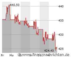 Lockheed Martin-Aktie: Kurs heute im Minus (426,2278 €)