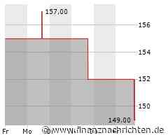 Assurant-Aktie mit Kursverlusten (148,9476 €)