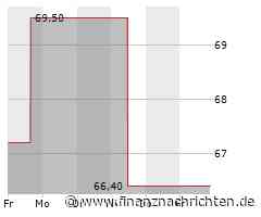 Verhaltene Kauflaune bei Fortive-Aktie (66,6082 €)