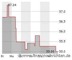 Ball-Aktie mit Kursverlusten (54,8745 €)