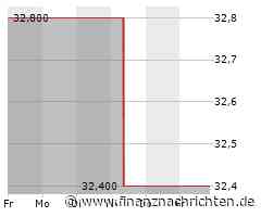 Aktienmarkt: Kurs der Aktie von Fox (FOXA) im Minus (31,8224 €)
