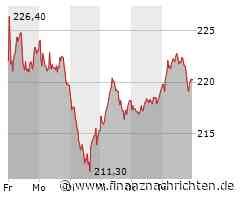 Börsenpunk on Tour: BYD, Schaeffler, Adidas, Circus - eine Aktie für das 80-Prozent-, eine ...