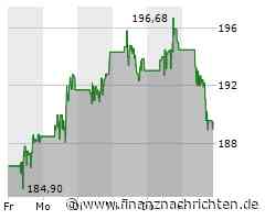 JPMorgan Aktie: Wichtige Dividendenankündigung