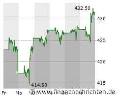 Microsoft Aktie: Ballmers Vermögenssprung über Gates