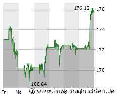 ROUNDUP/Aktien New York Schluss: Arbeitsmarkt beschert Kursrekorde