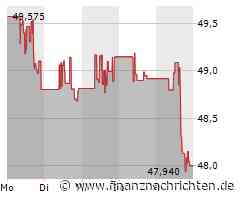 Dow Inc. Aktie: Zeichen Schwacher Unternehmensleistung