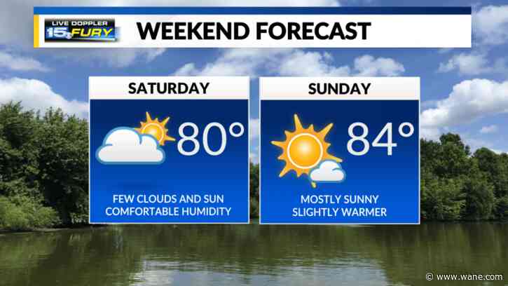 Mix of clouds and sun with below average temperatures