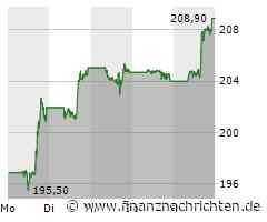 Das iPhone als Diktiergerät: So nutzt du die Sprachmemos-App