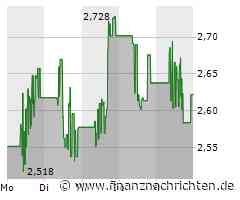 Powercell konnte zuletzt überzeugen. Am Montag steht viel auf dem Spiel.