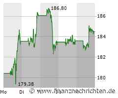 EU-Kommission fordert Transparenz: Amazon muss Auskunft über DSA-Compliance geben